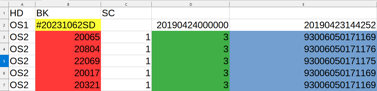 List of items to be fulfilled that starts from the row 3 annotated