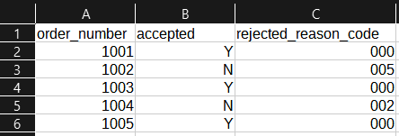 Screenshot of a sample acknowledgment CSV file showing order numbers, status, and other fields that can be used for updating order metafields.